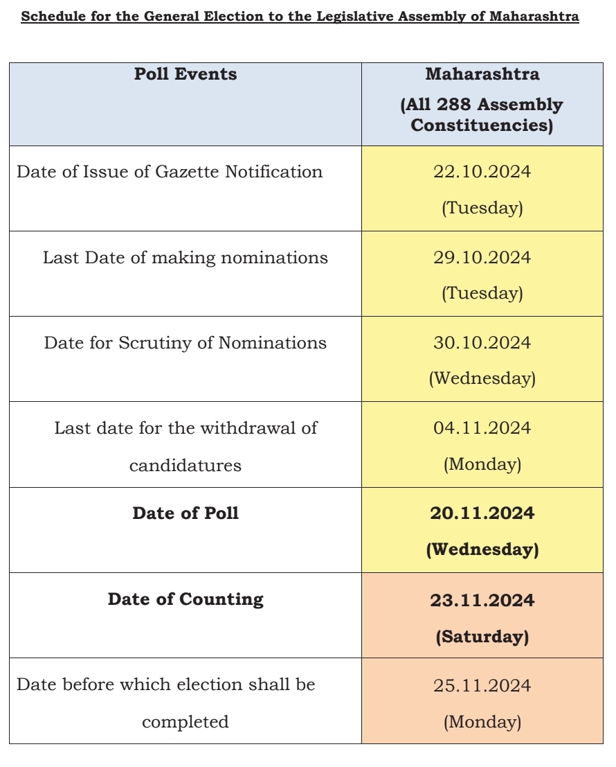 Maharashtra Assembly Election 2024 