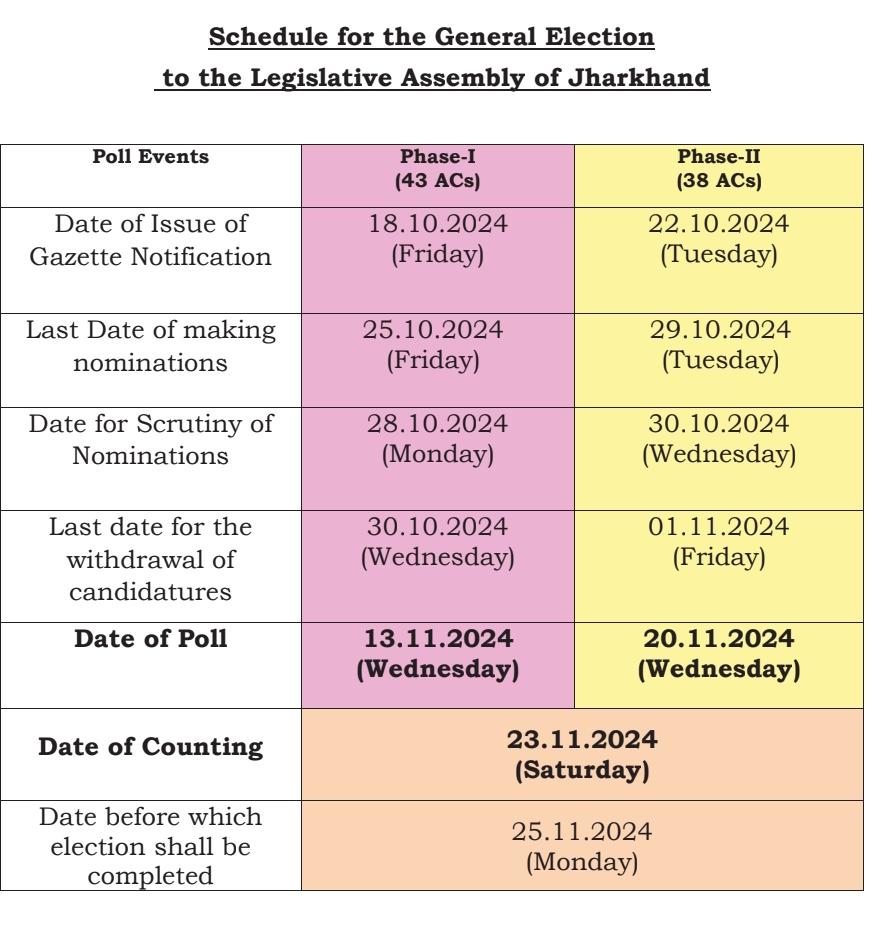 Jharkhand Assembly Election 2024 